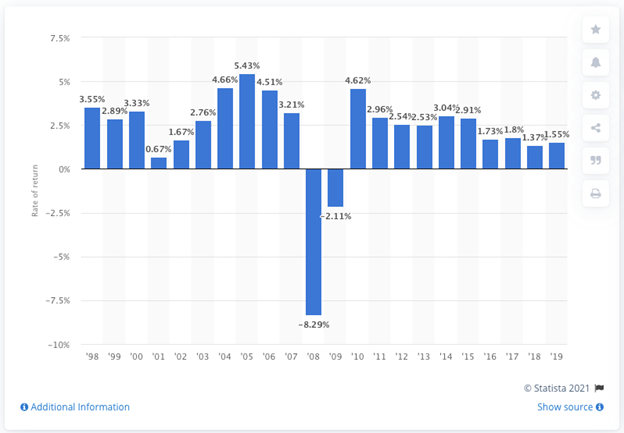 modern portfolio theory graph