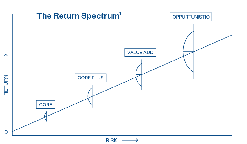 risk_and_return_spectrum